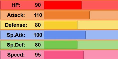 arcanine lv 100 stats|arcanine pokemon level range.